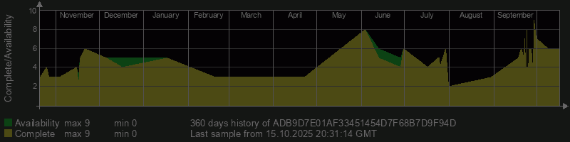 ADB9D7E01AF33451454D7F68B7D9F94D
