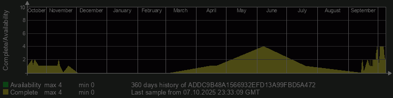 ADDC9B48A1566932EFD13A99FBD5A472