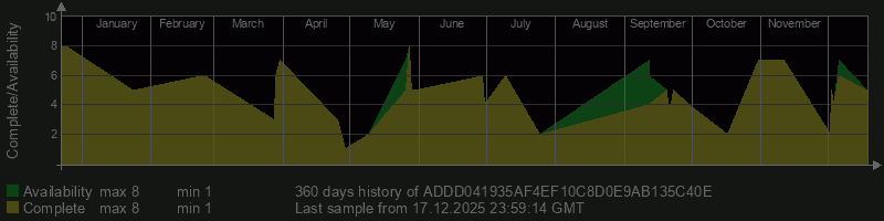 ADDD041935AF4EF10C8D0E9AB135C40E ADDD041935AF4EF10C8D0E9AB135C40E