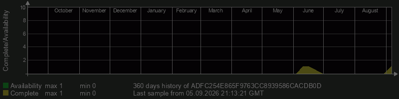ADFC254E865F9763CC8939586CACDB0D