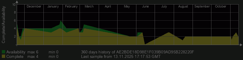 AE2BDE18D98E1F039B09AD95B228220F