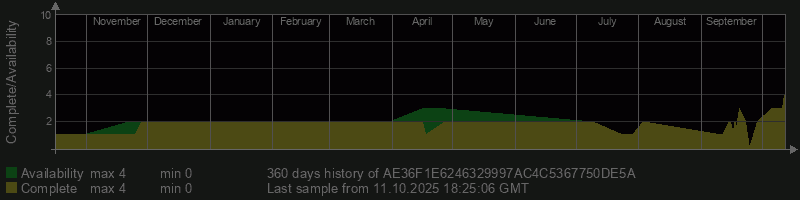 AE36F1E6246329997AC4C5367750DE5A