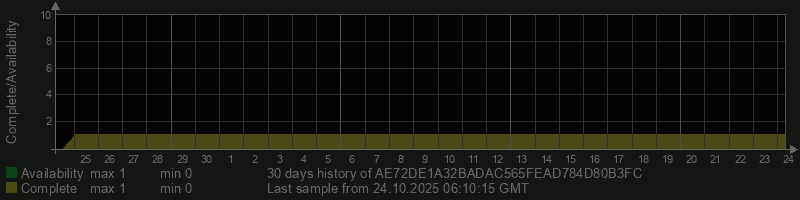AE72DE1A32BADAC565FEAD784D80B3FC