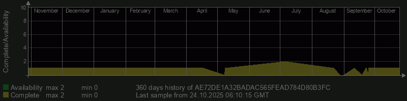 AE72DE1A32BADAC565FEAD784D80B3FC