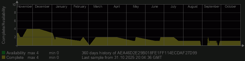 AEA46D2E29B018FE1FF114ECDAF27D99 AEA46D2E29B018FE1FF114ECDAF27D99