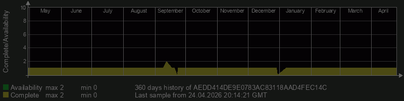 AEDD414DE9E0783AC83118AAD4FEC14C