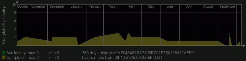 AF046488BA7105E701B750108612AFF0