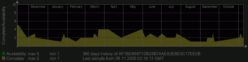 AF1BD89871DB26B74AEA2EBE0C17EE0B