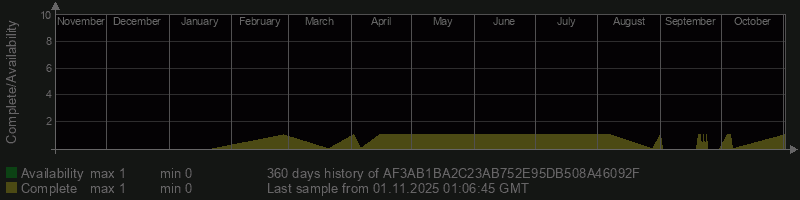 AF3AB1BA2C23AB752E95DB508A46092F AF3AB1BA2C23AB752E95DB508A46092F