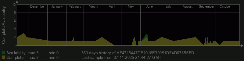 AF4715447DE1018E39051DF4D638B6ED AF4715447DE1018E39051DF4D638B6ED