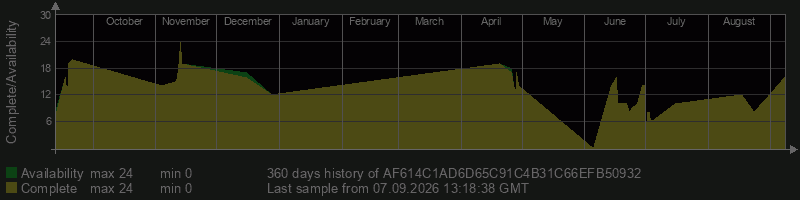 AF614C1AD6D65C91C4B31C66EFB50932