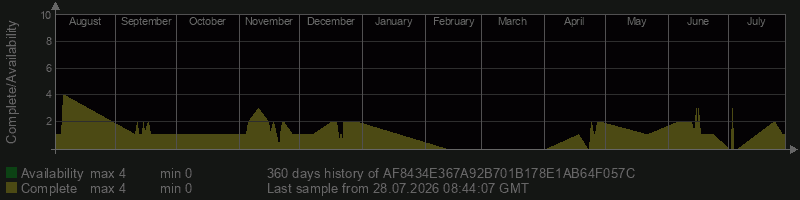 AF8434E367A92B701B178E1AB64F057C