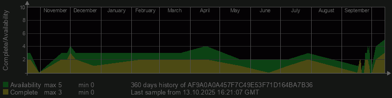 AF9A0A0A457F7C49E53F71D164BA7B36