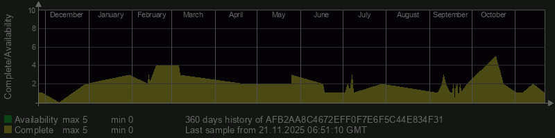 AFB2AA8C4672EFF0F7E6F5C44E834F31