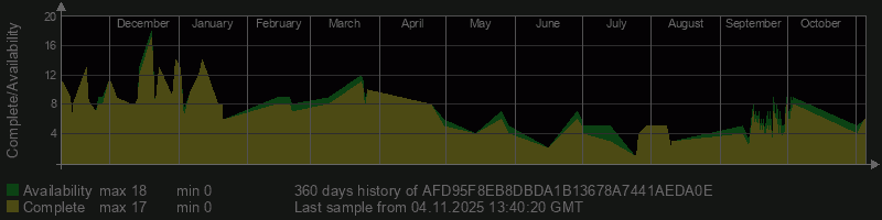 AFD95F8EB8DBDA1B13678A7441AEDA0E