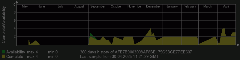 AFE7B9003008AF8BE175C5BCE77EE607