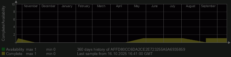 AFFD80CC6DA2CE2E723255A5A6935859