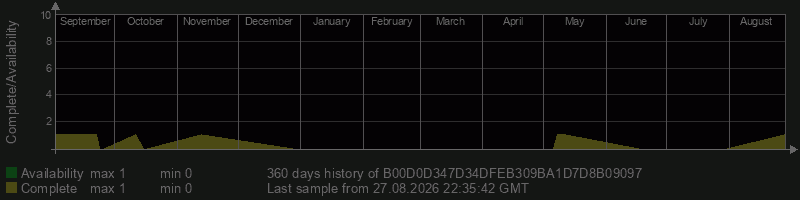 B00D0D347D34DFEB309BA1D7D8B09097 B00D0D347D34DFEB309BA1D7D8B09097