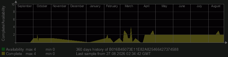 B016B45073E11E82A825466427374588