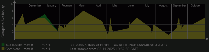 B01B0FB47AFDE294BAAA9402AF426A37