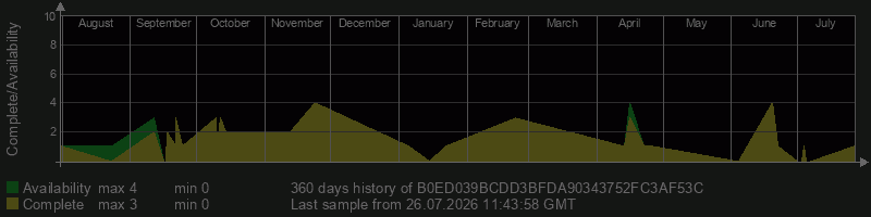 B0ED039BCDD3BFDA90343752FC3AF53C B0ED039BCDD3BFDA90343752FC3AF53C