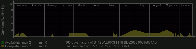 B112DAE80CFFF8FBE5268840C85661AB