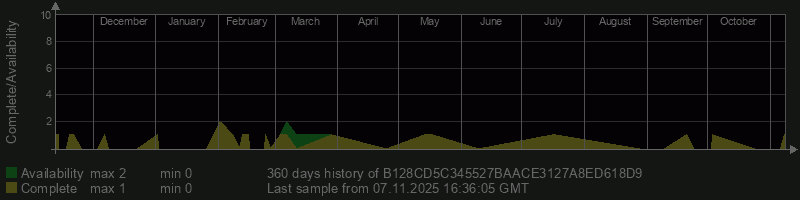 B128CD5C345527BAACE3127A8ED618D9