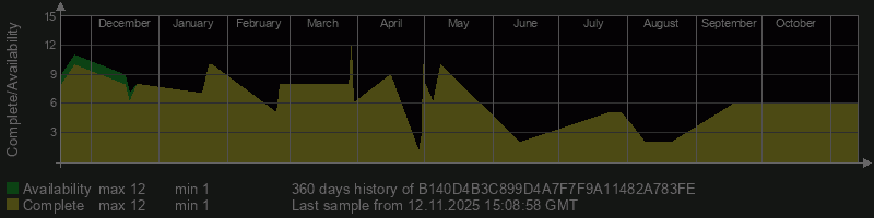 B140D4B3C899D4A7F7F9A11482A783FE