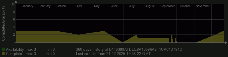 B148380AFEEE9A40596A2F1CA04D791D