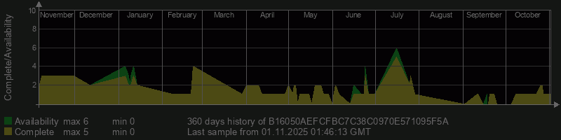 B16050AEFCFBC7C38C0970E571095F5A
