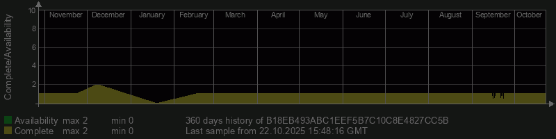 B18EB493ABC1EEF5B7C10C8E4827CC5B