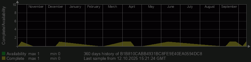 B1B810CABB4931BC8FE9E40EA0594DC8