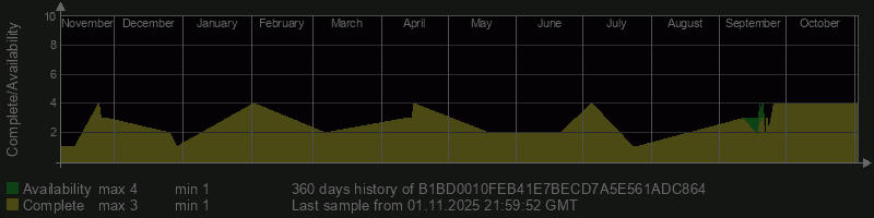 B1BD0010FEB41E7BECD7A5E561ADC864
