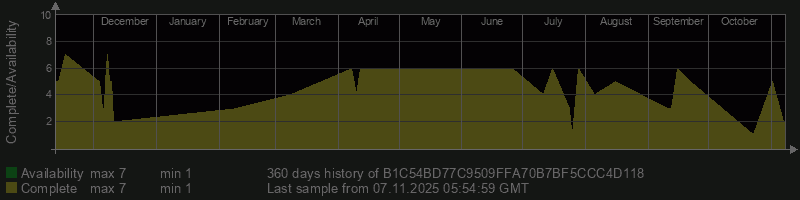 B1C54BD77C9509FFA70B7BF5CCC4D118 B1C54BD77C9509FFA70B7BF5CCC4D118