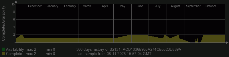 B2131FACB10365965A274C55523E889A B2131FACB10365965A274C55523E889A