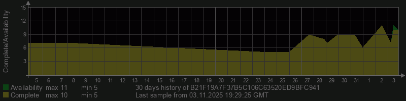 B21F19A7F37B5C106C63520ED9BFC941