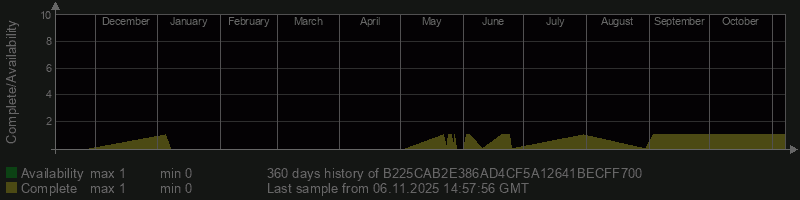 B225CAB2E386AD4CF5A12641BECFF700 B225CAB2E386AD4CF5A12641BECFF700