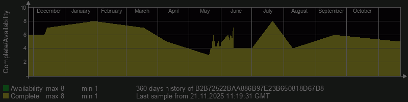 B2B72522BAA886B97E23B650818D67D8