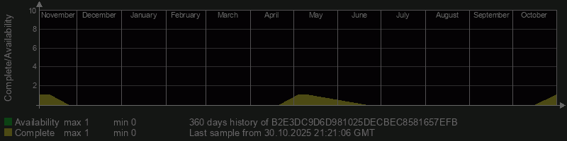 B2E3DC9D6D981025DECBEC8581657EFB B2E3DC9D6D981025DECBEC8581657EFB