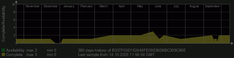 B337F03D152448FE09536D8BC309C66E