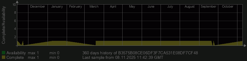 B3575B08CE06DF3F7CA531E08DF7CF48