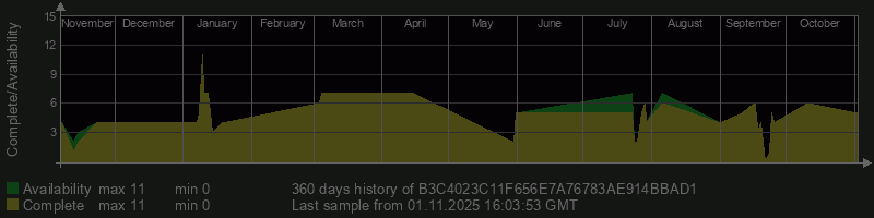 B3C4023C11F656E7A76783AE914BBAD1