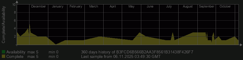 B3FCD6B566B2AA3F8561B31438F426F7