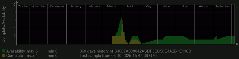 B4007A908042ABDF3EC58E4A2B1E116B