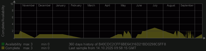 B40CDC2CFF6BE64316D21BD0298C5FF8