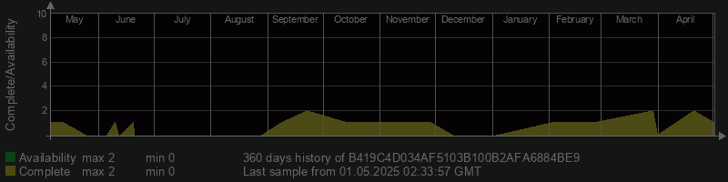 B419C4D034AF5103B100B2AFA6884BE9