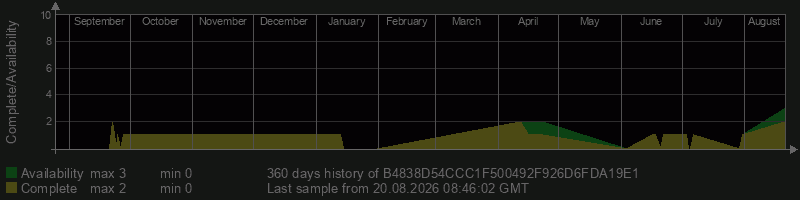 B4838D54CCC1F500492F926D6FDA19E1