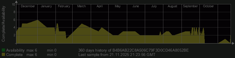 B4B6AB22C8A506C79F3D0CD46A8052BE