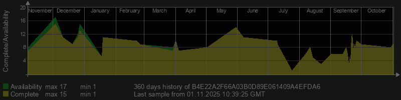 B4E22A2F66A03B0D89E061409A4EFDA6