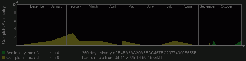 B4EA3AA20A5EAC467BC20774000F655B B4EA3AA20A5EAC467BC20774000F655B
